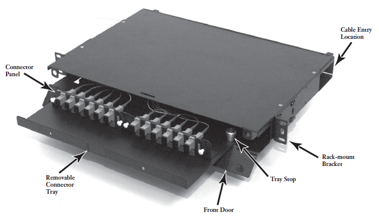 Fiber Panel 